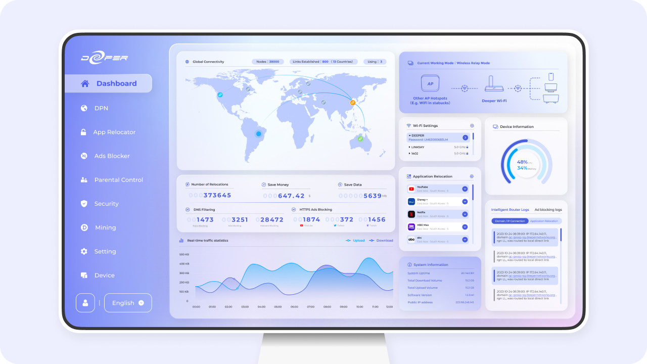 Real-Time Monitoring